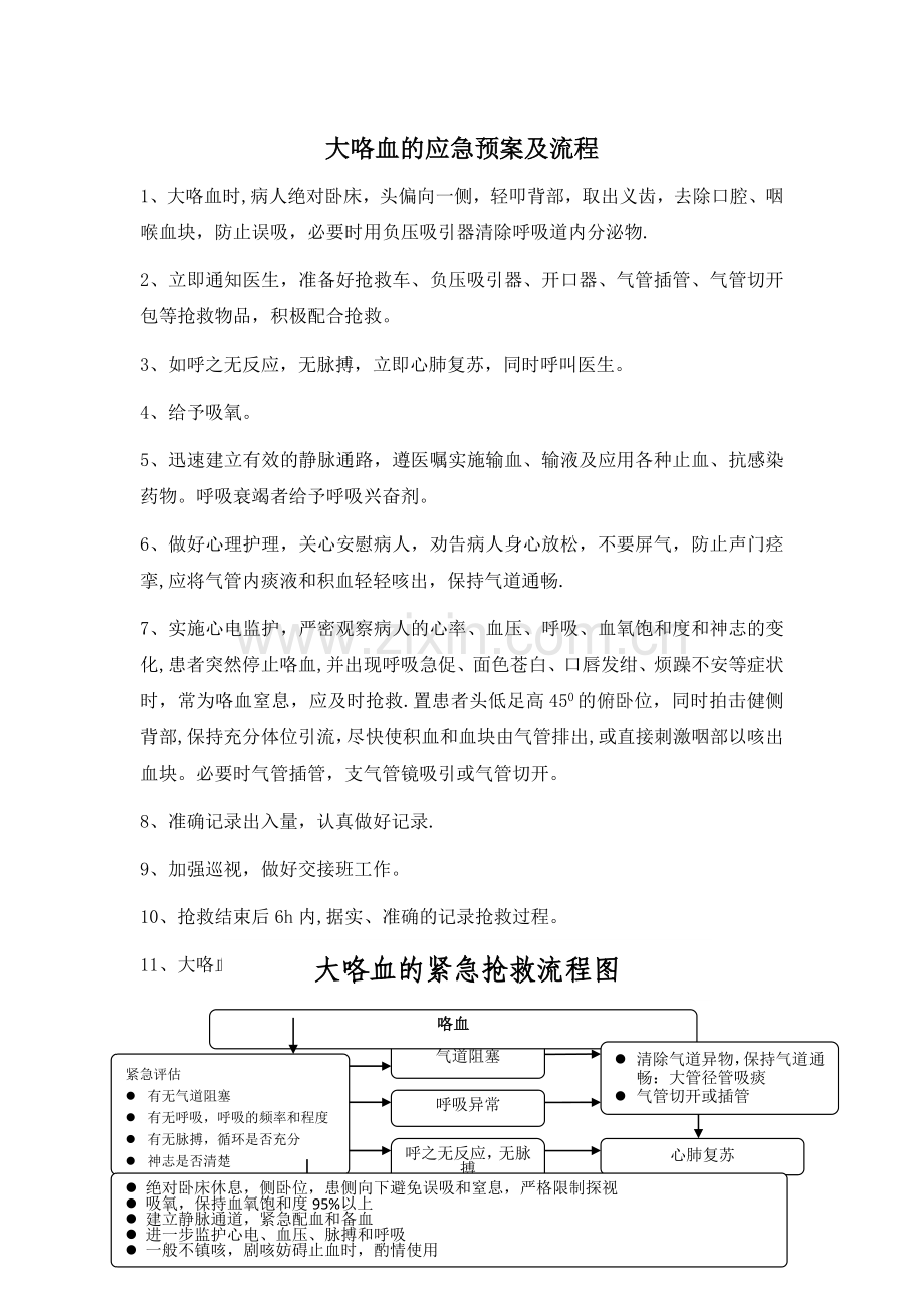 大咯血的应急预案及流程图.doc_第1页