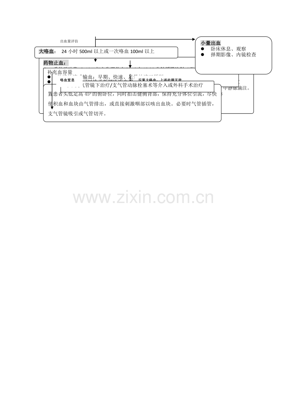 大咯血的应急预案及流程图.doc_第2页