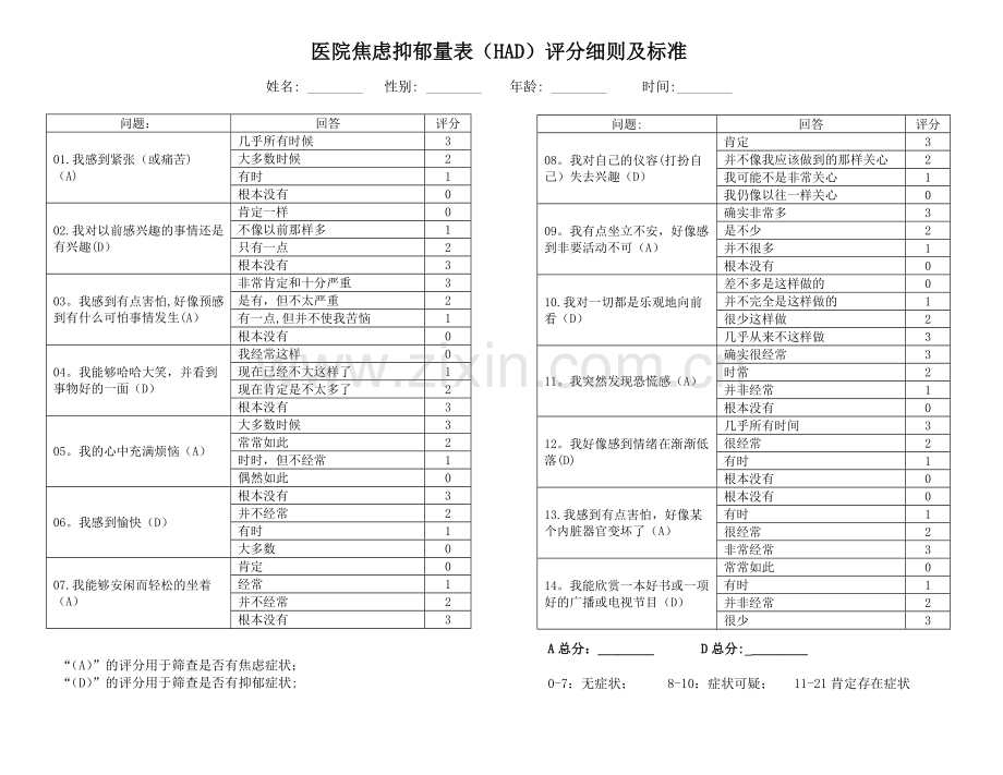 筛选量表：医院焦虑抑郁(HAD)评分表.doc_第1页