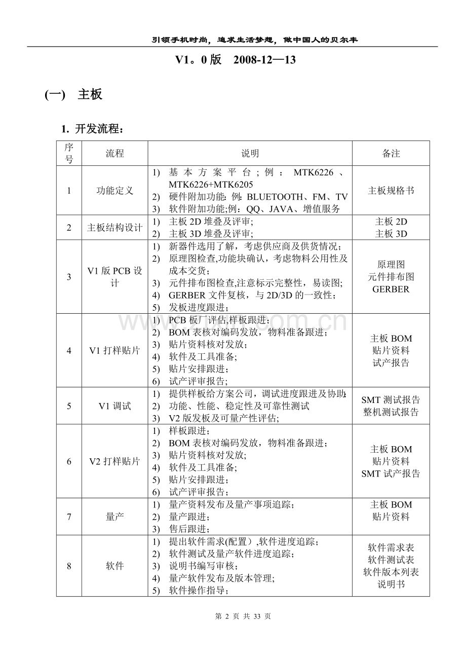 硬件开发流程及规范.doc_第2页