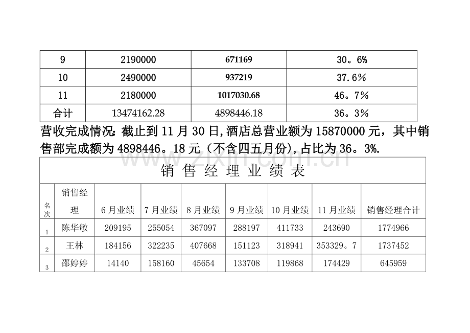 大酒店月营销分析报表.doc_第3页