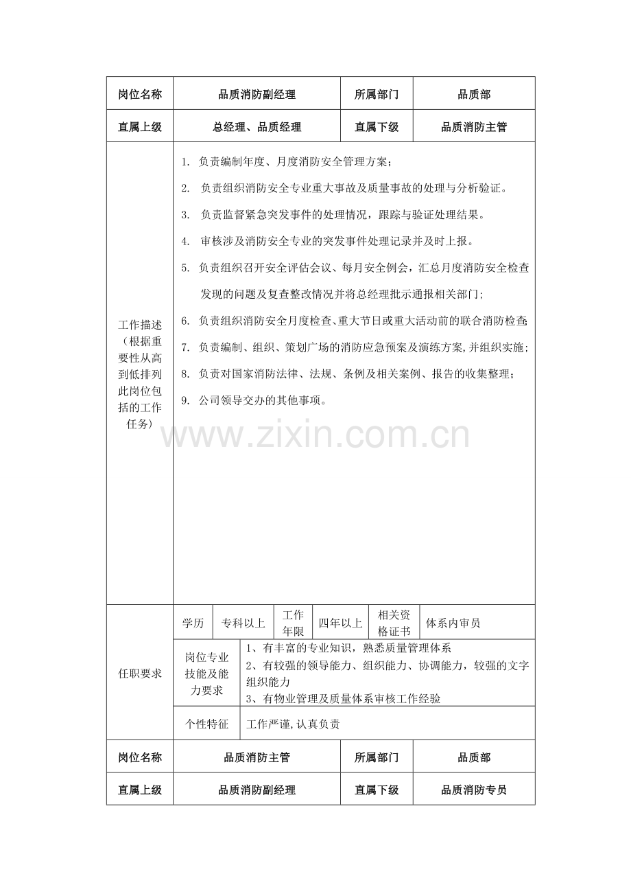 消防专职人员岗位职责.doc_第1页