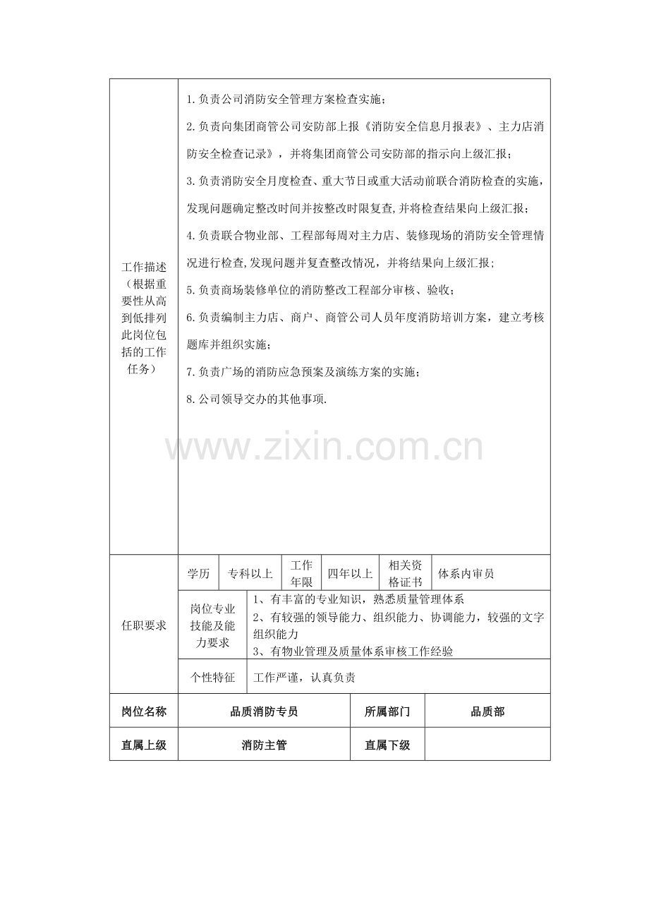 消防专职人员岗位职责.doc_第2页