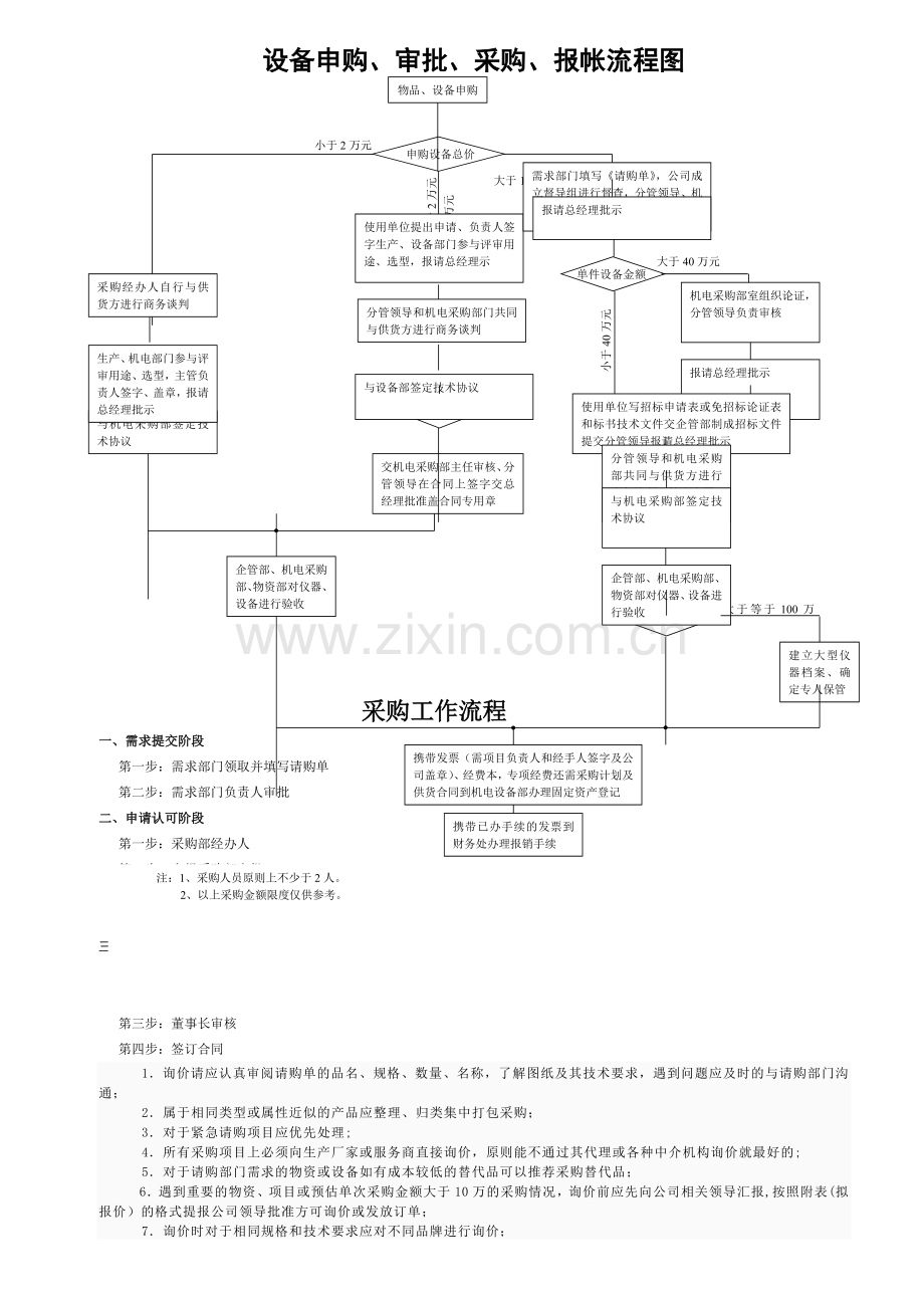 设备采购流程图.doc_第2页