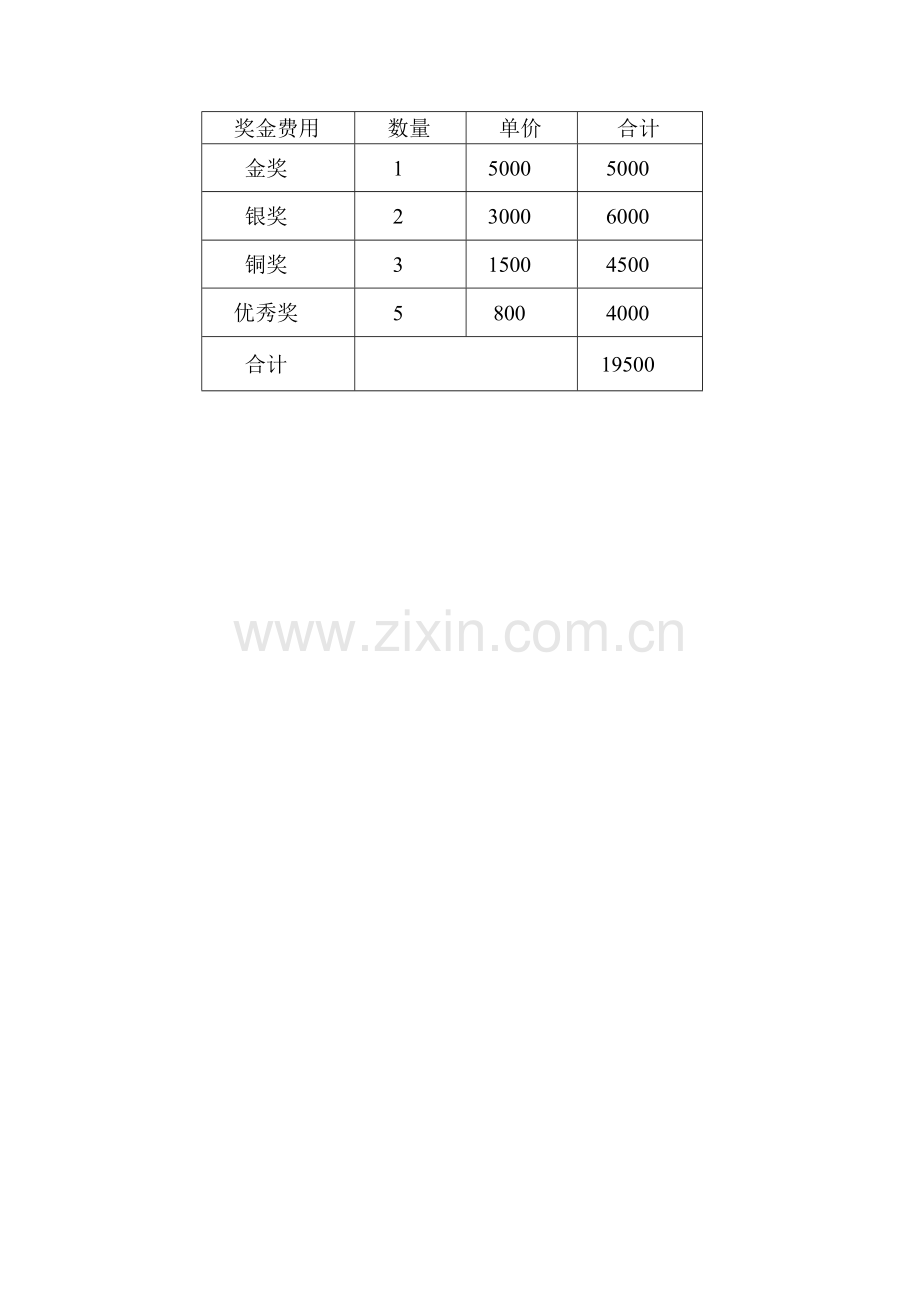 活动经费预算一览表.doc_第2页