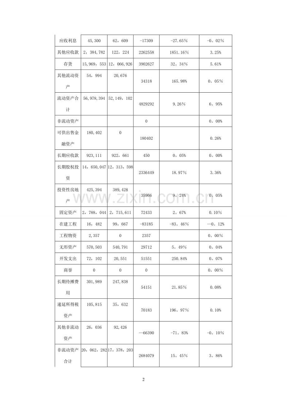 苏宁云商集团股份有限公司财务分析报告.doc_第2页