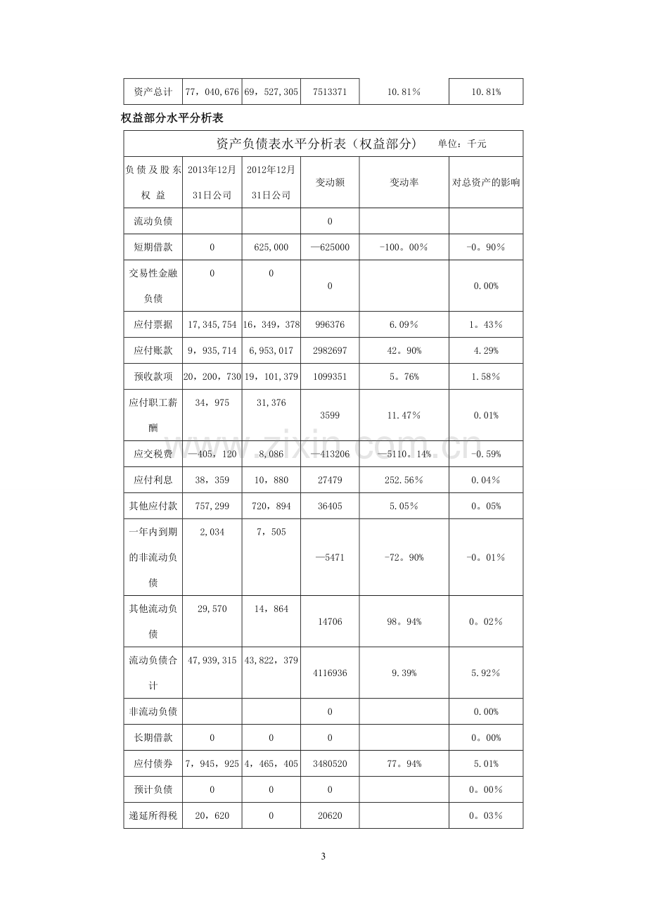 苏宁云商集团股份有限公司财务分析报告.doc_第3页