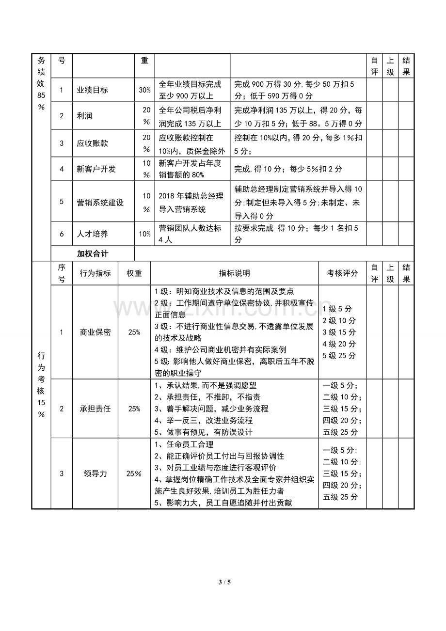 营销经理目标责任书.doc_第3页