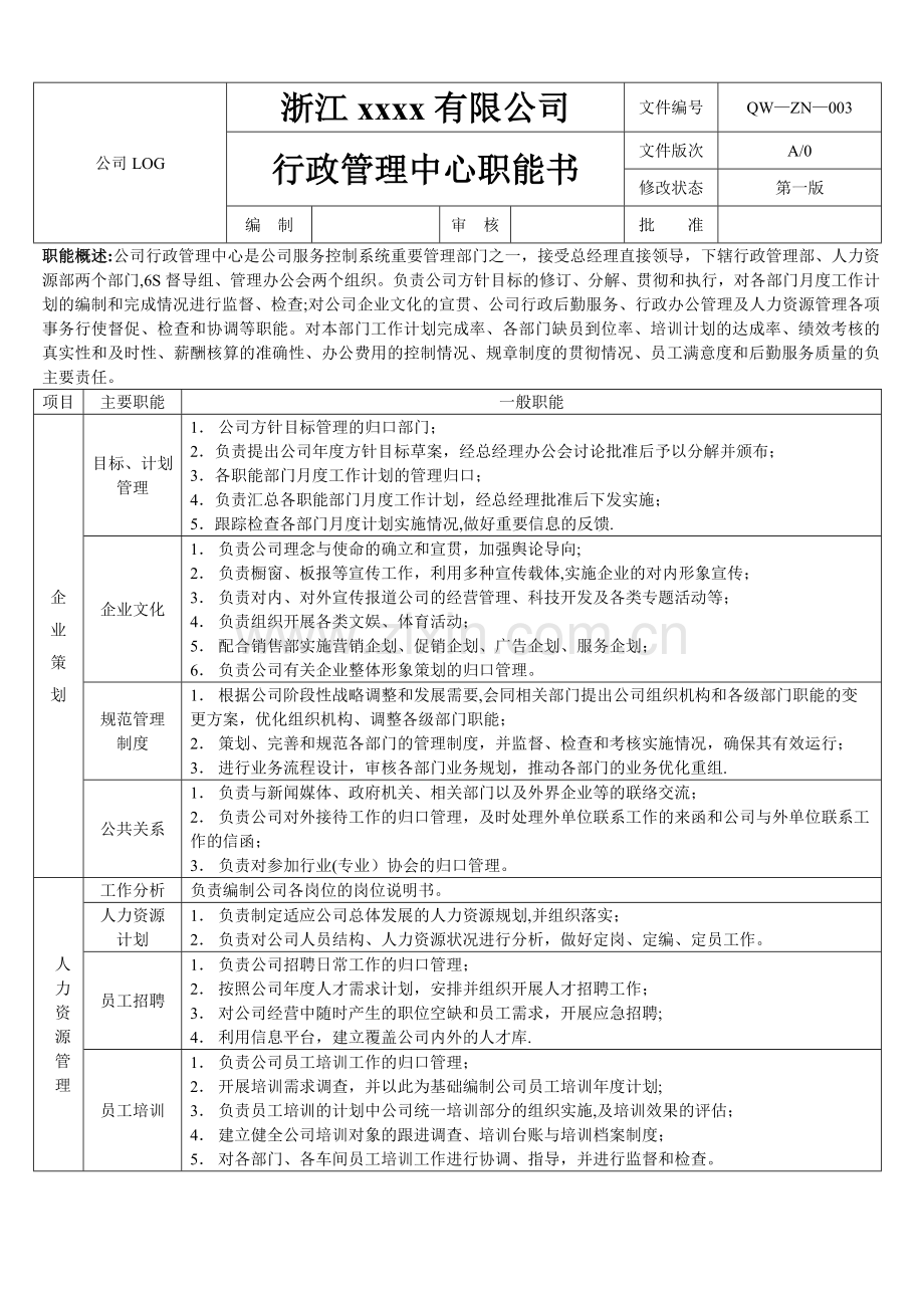 行政管理中心职能.doc_第1页