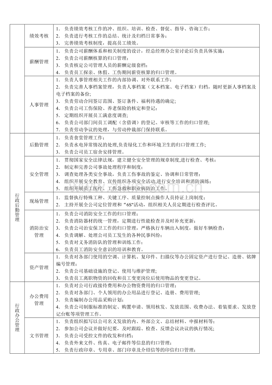 行政管理中心职能.doc_第2页