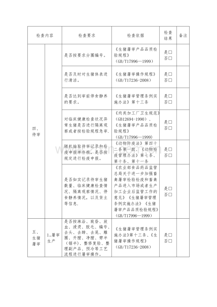 生猪屠宰厂(场)年度监督检查记录表.doc_第3页