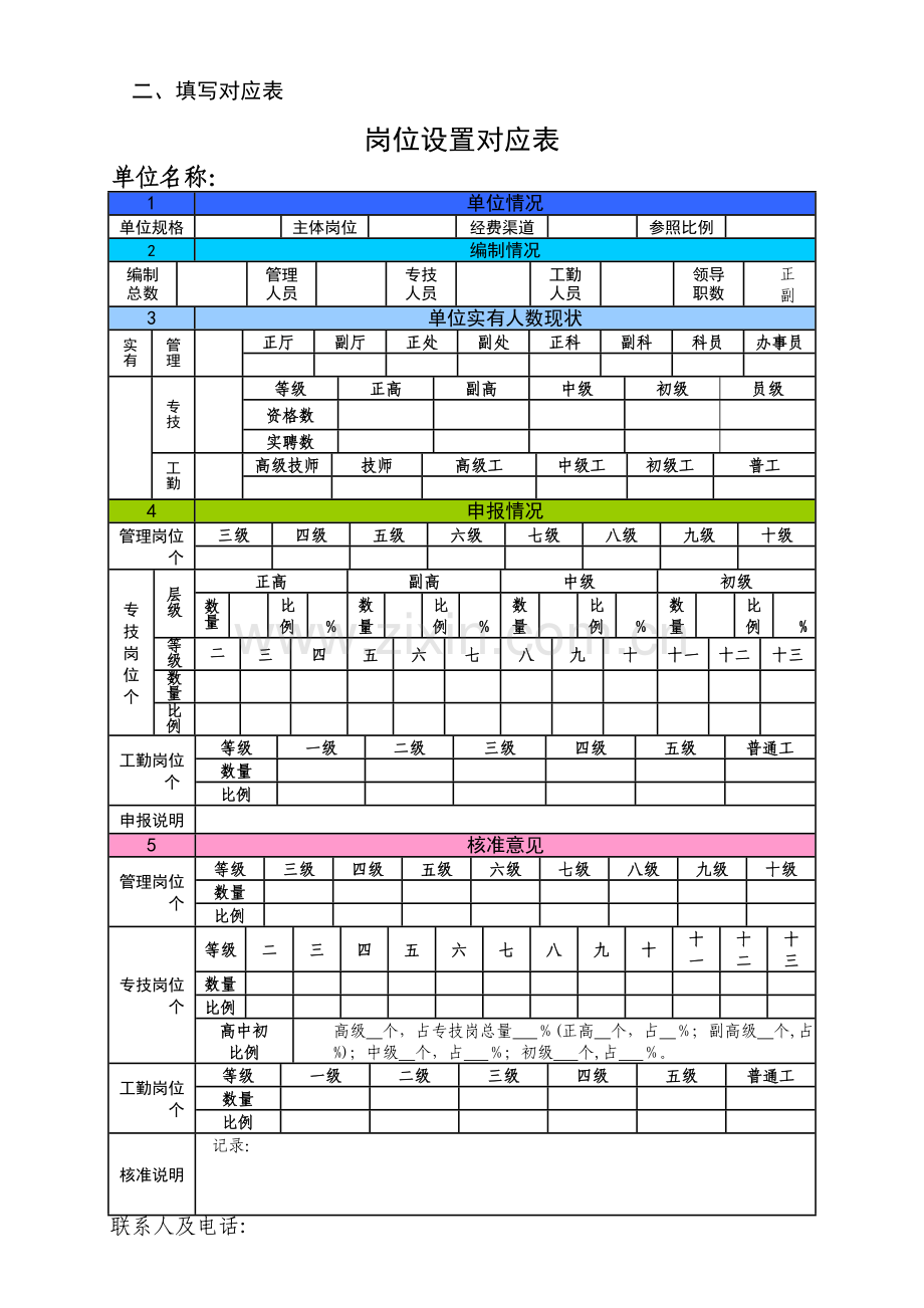 事业单位岗位设置方案核准工作经验交流提纲.doc_第3页