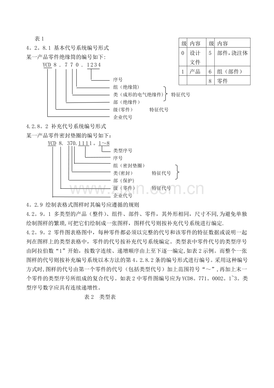 产品图样和技术文件编号管理办法.doc_第3页