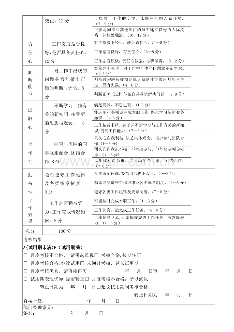 新员工试用期考核表(月度).doc_第2页