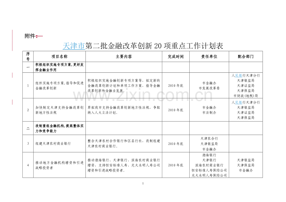 天津市第二批金融改革创新20项重点工作计划表.doc_第1页