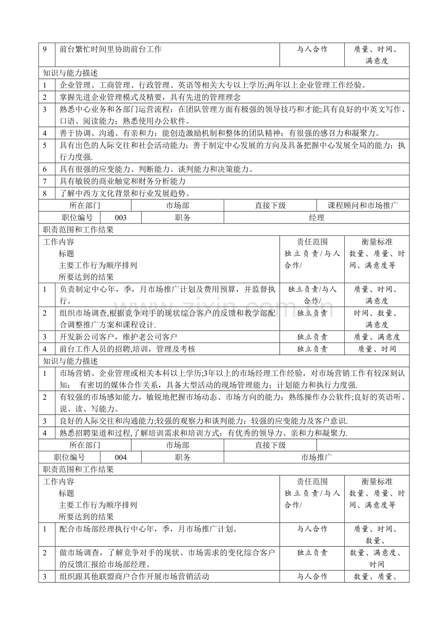 学校及培训机构岗位职责大全.doc_第2页