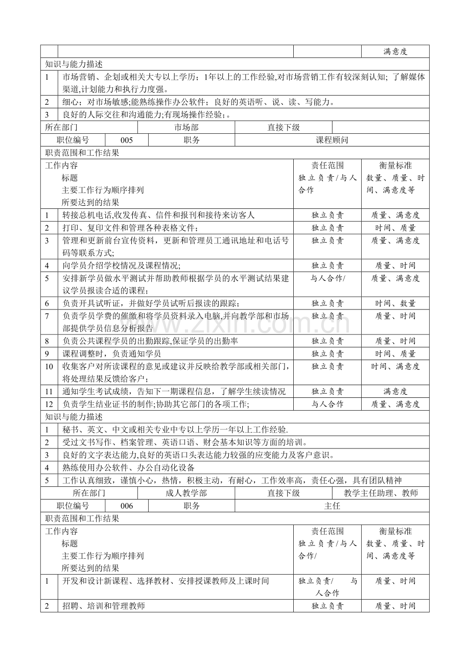 学校及培训机构岗位职责大全.doc_第3页