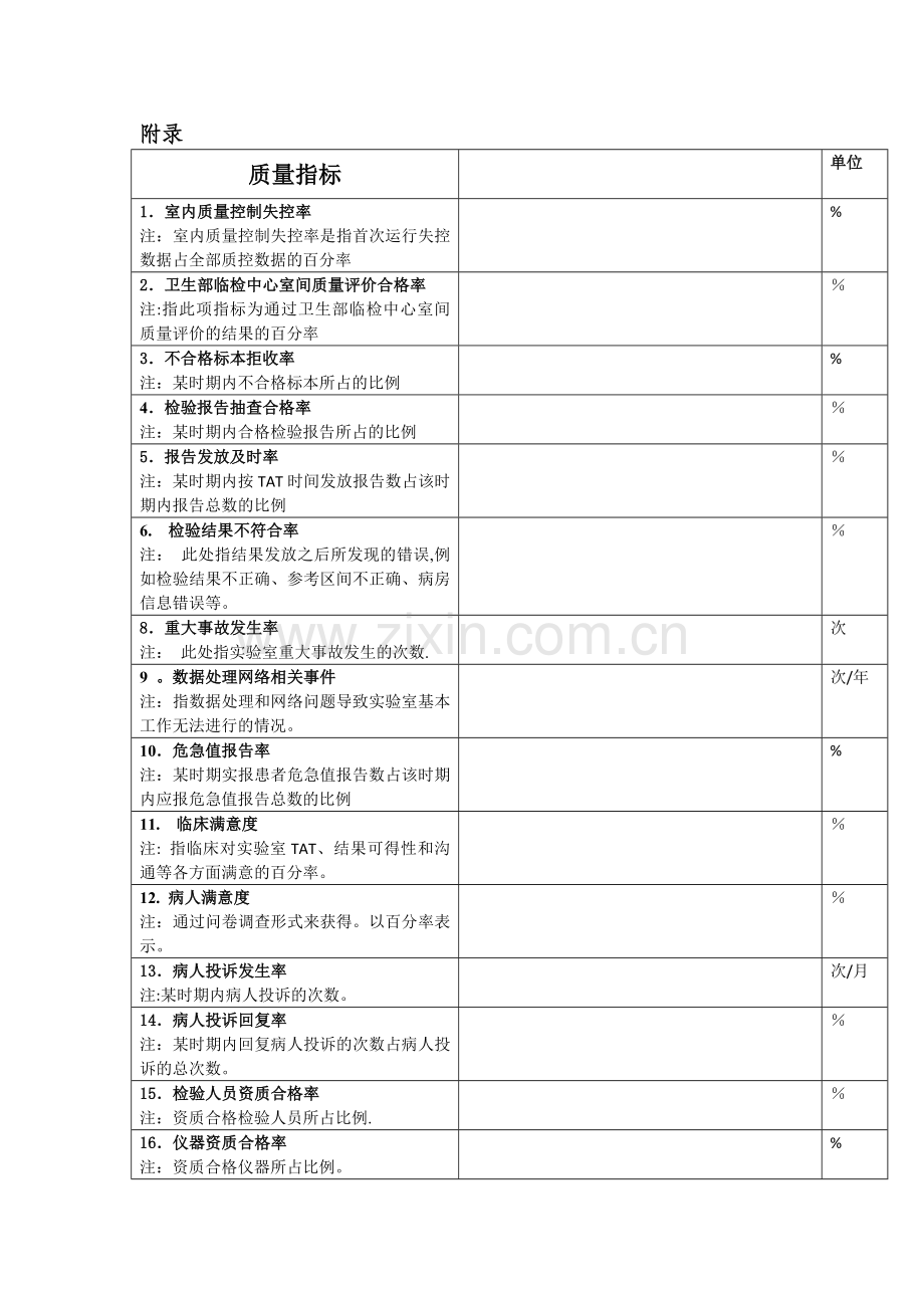 检验科质量方针与质量目标.docx_第2页