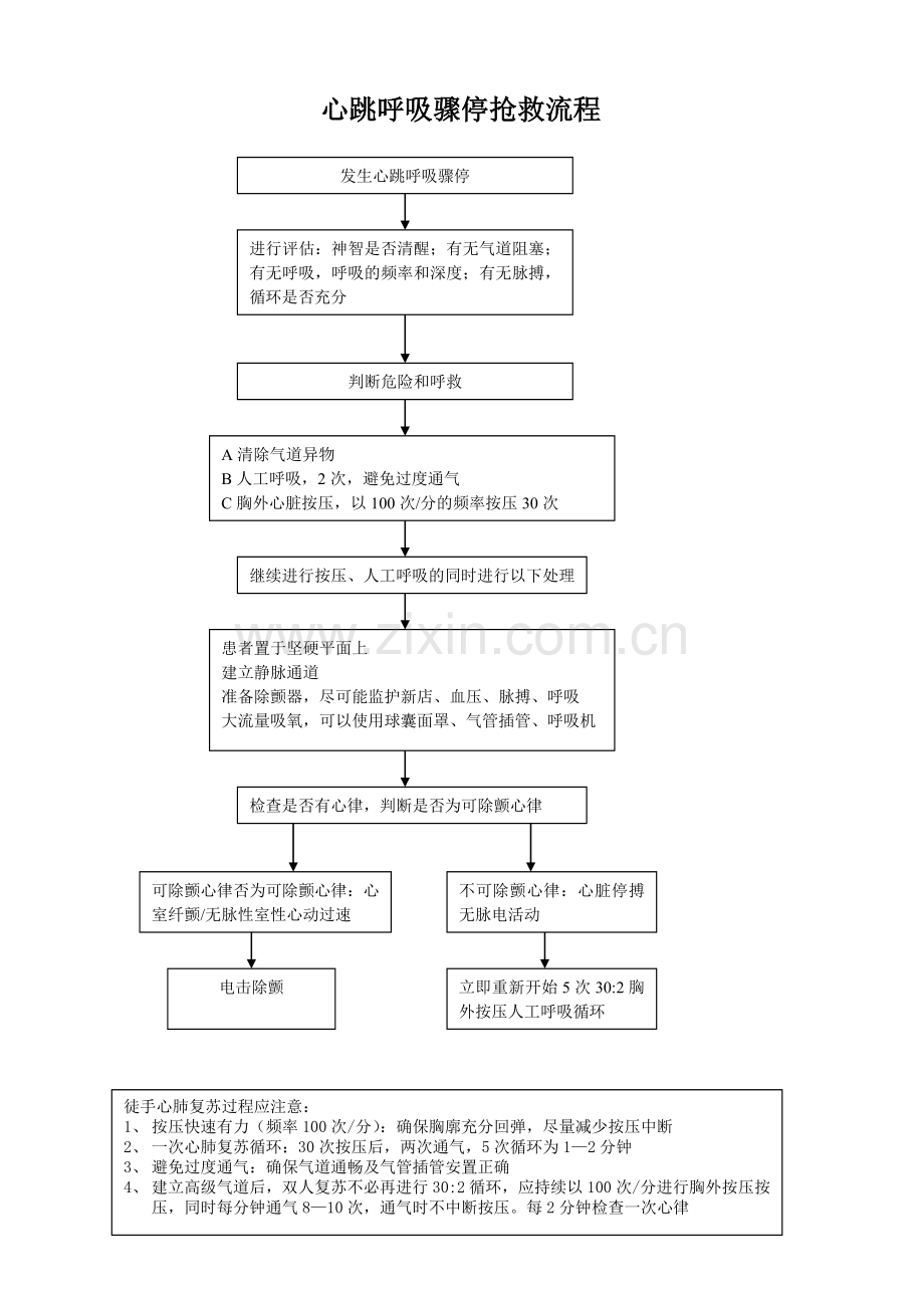 心跳呼吸骤停抢救流程.doc_第1页