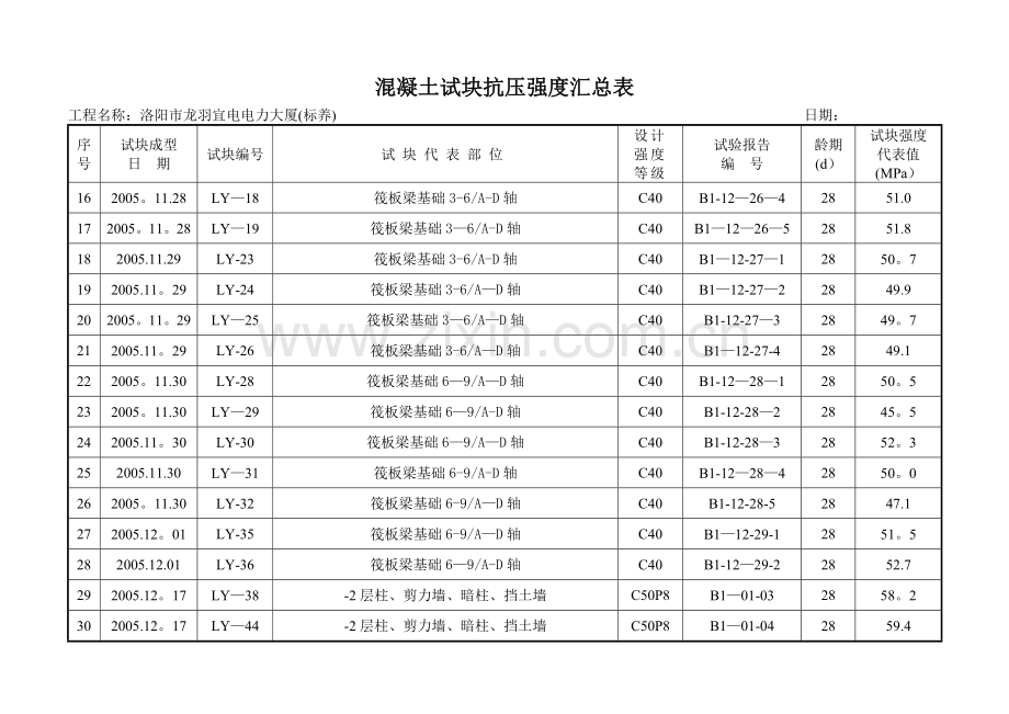 混凝土试块抗压强度汇总表.doc_第2页