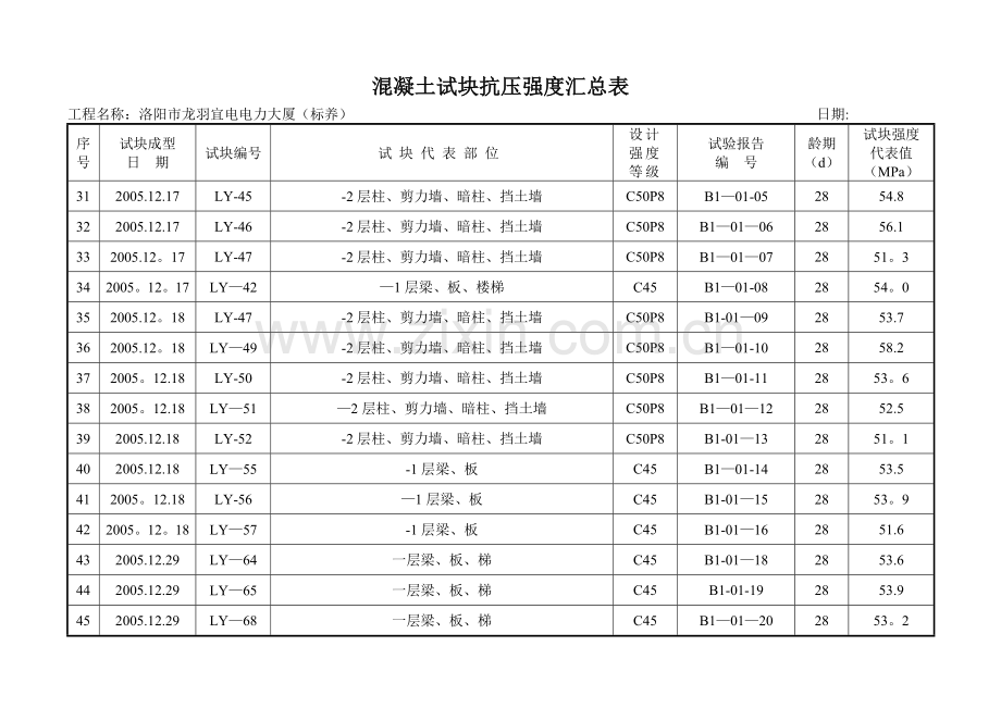 混凝土试块抗压强度汇总表.doc_第3页