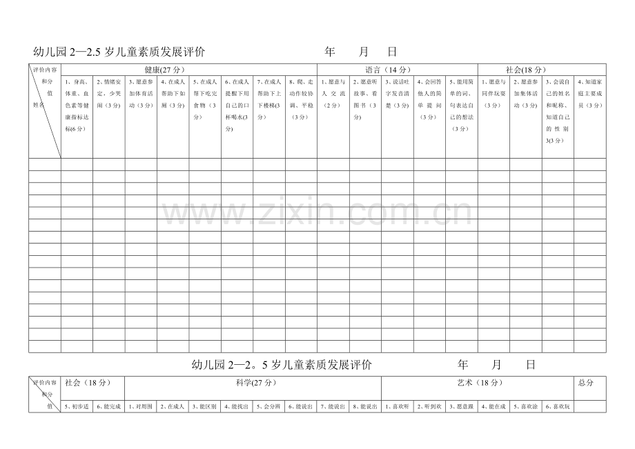 幼儿园各年龄阶段幼儿素质发展评估表.doc_第1页