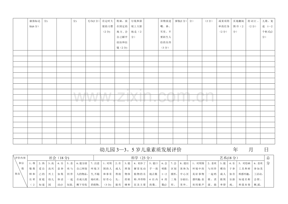 幼儿园各年龄阶段幼儿素质发展评估表.doc_第3页