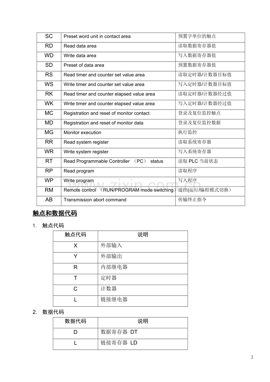 松下PLC通信协议.doc_第2页