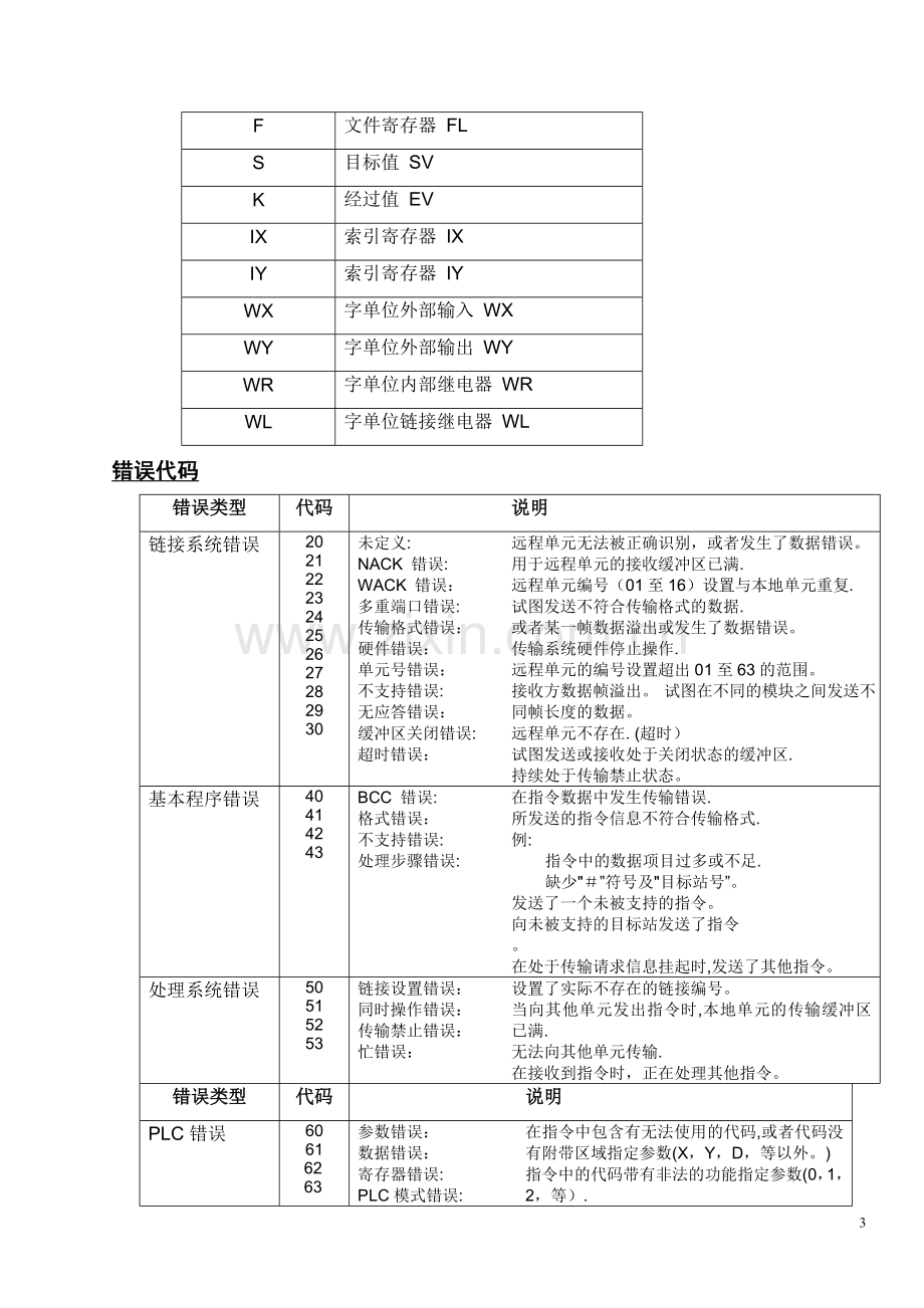 松下PLC通信协议.doc_第3页