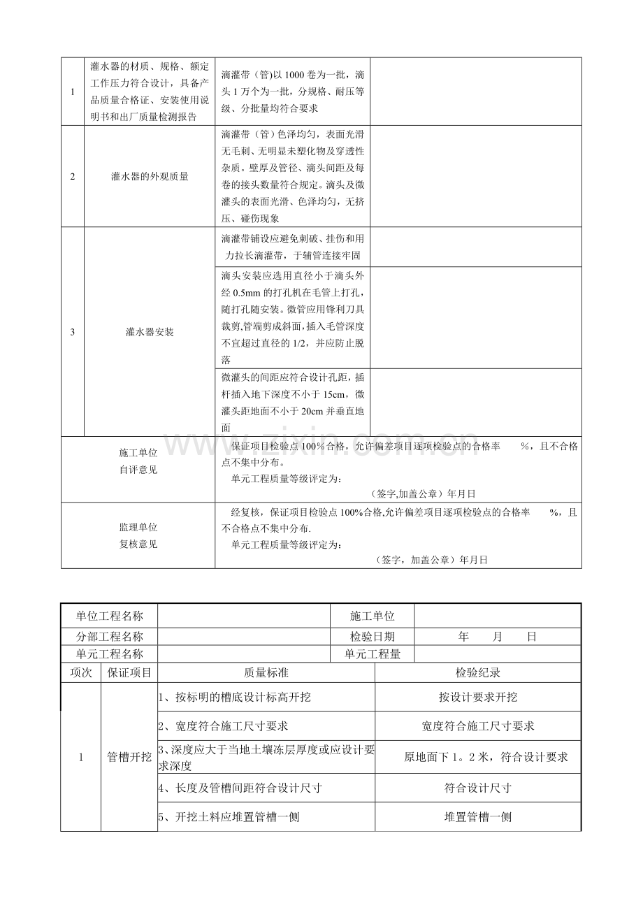 新规范节水工程滴灌单元质量评定表.doc_第3页