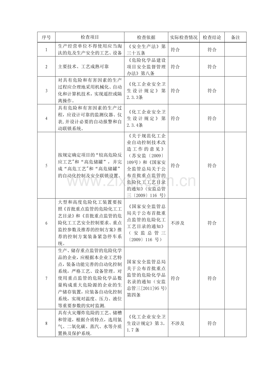 生产设施和工艺安全符合性检查报告.doc_第3页