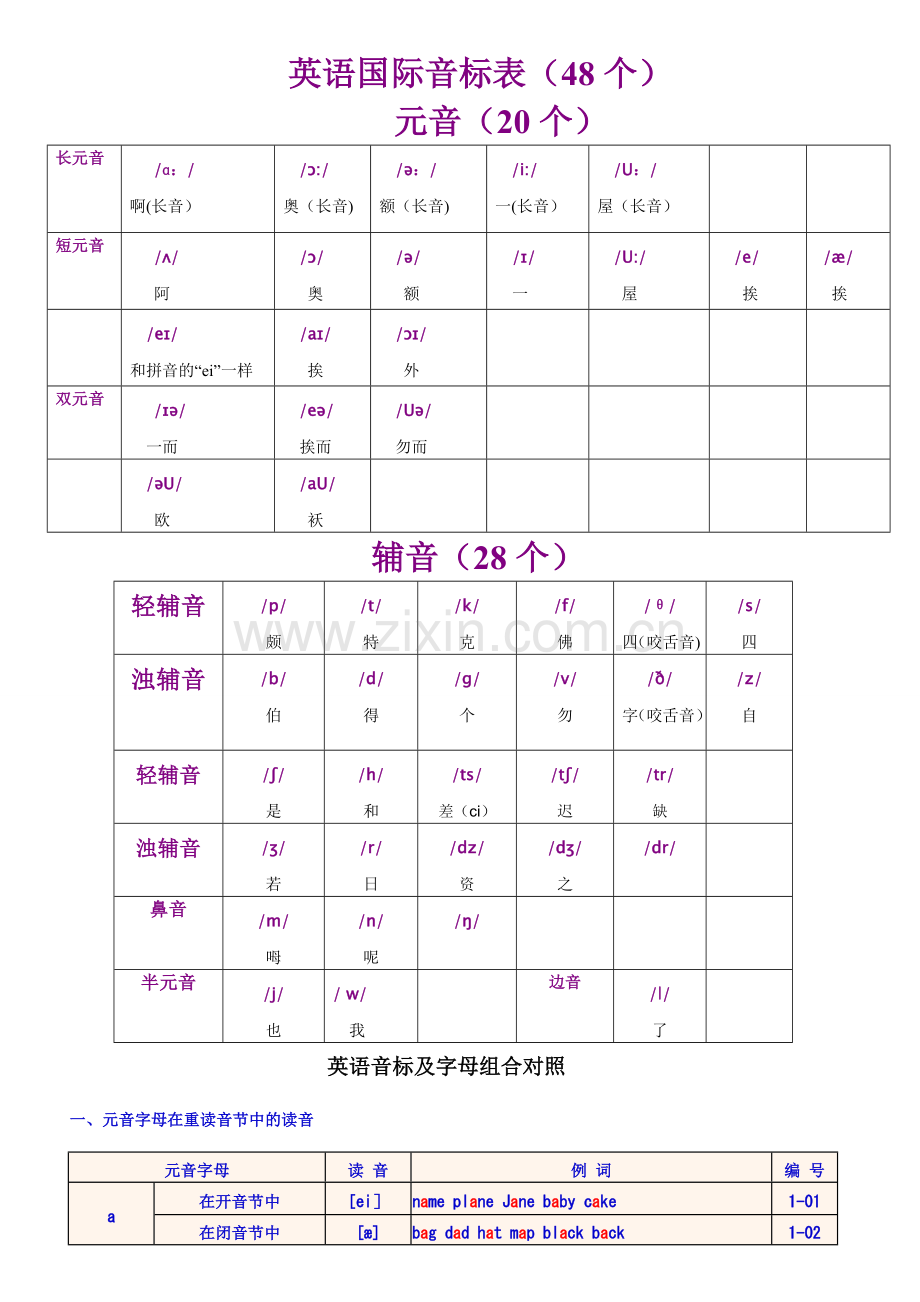 英语国际音标表与读音规则表(word版).doc_第1页