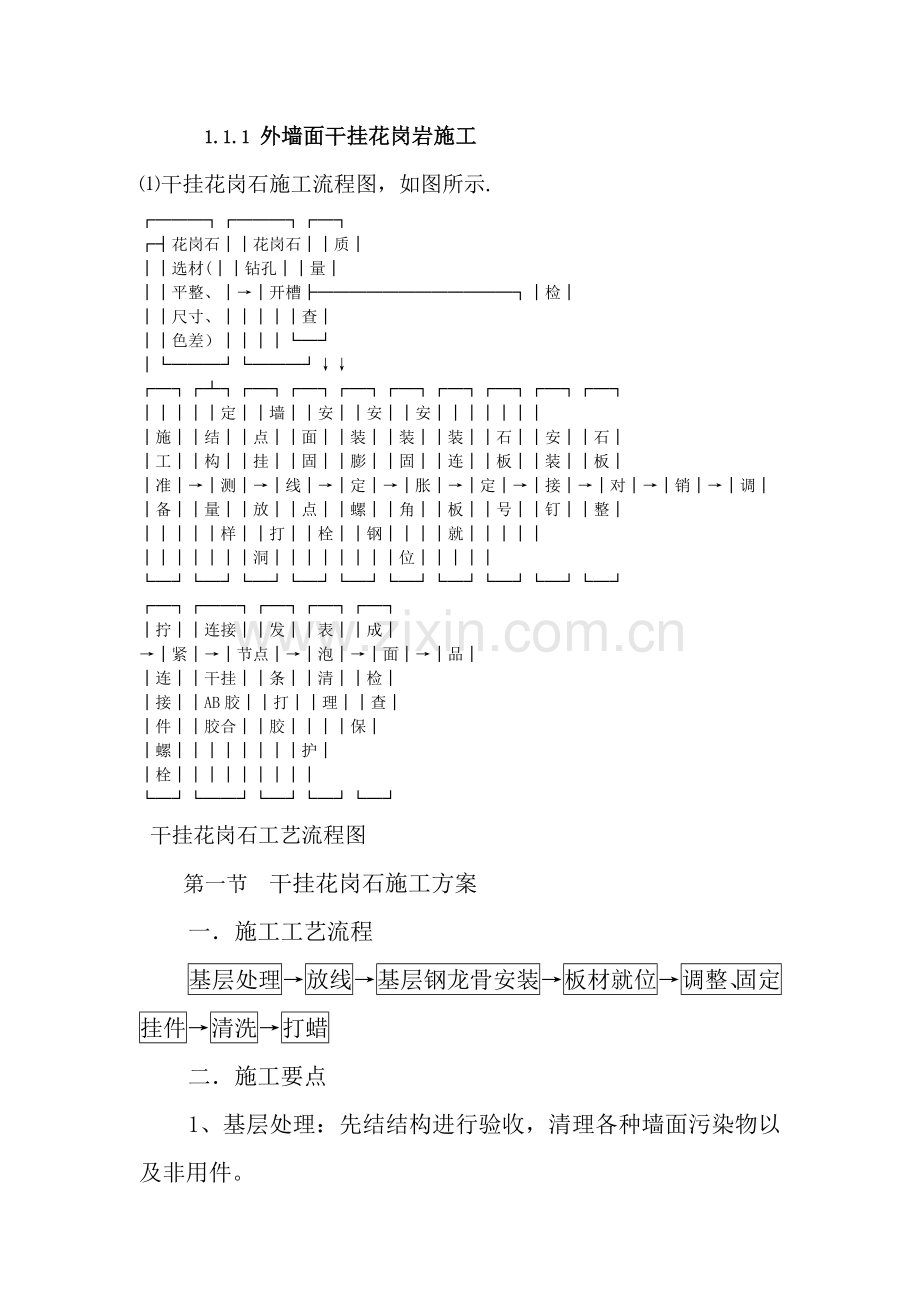 外墙面干挂花岗岩施工.doc_第1页