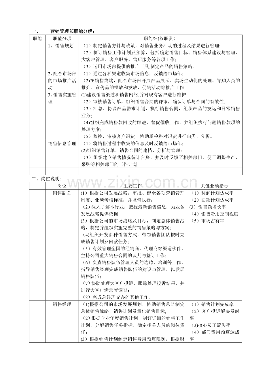 营销管理部职能分解.doc_第1页