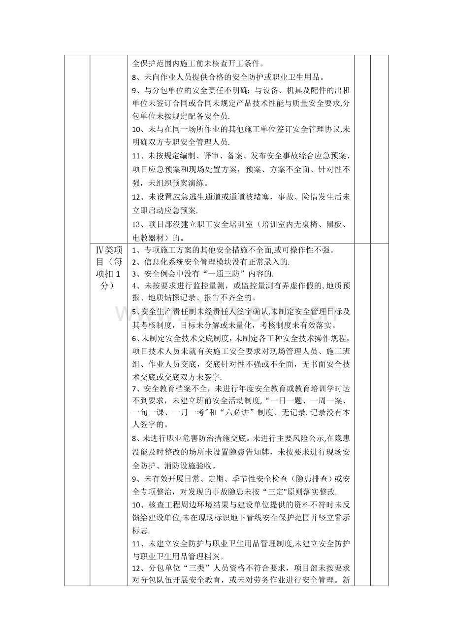 市政工程公司安全生产标准化达标考核标准(通用).doc_第2页