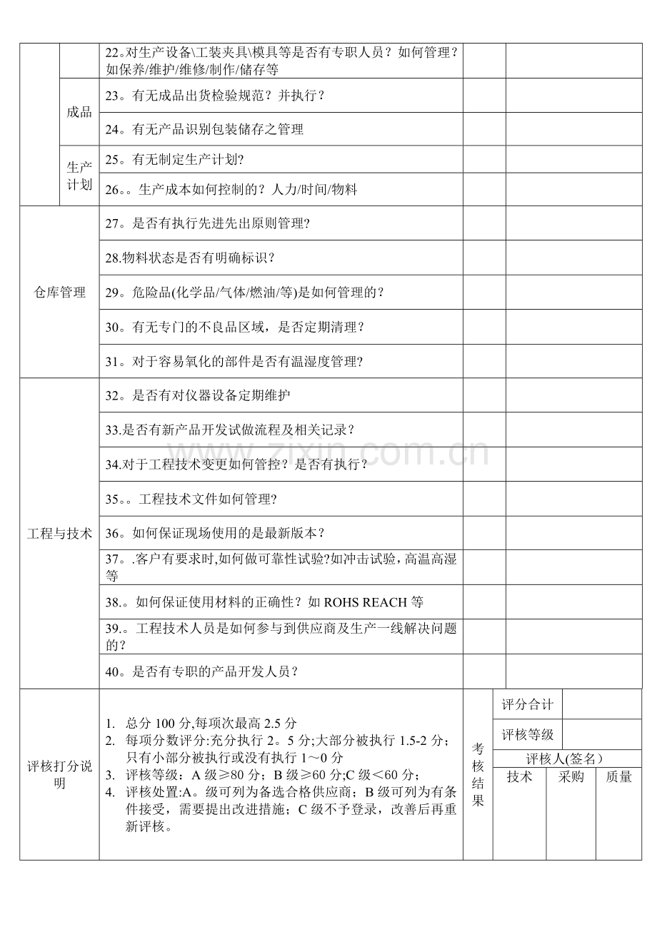 新供应商考核评价表.doc_第2页