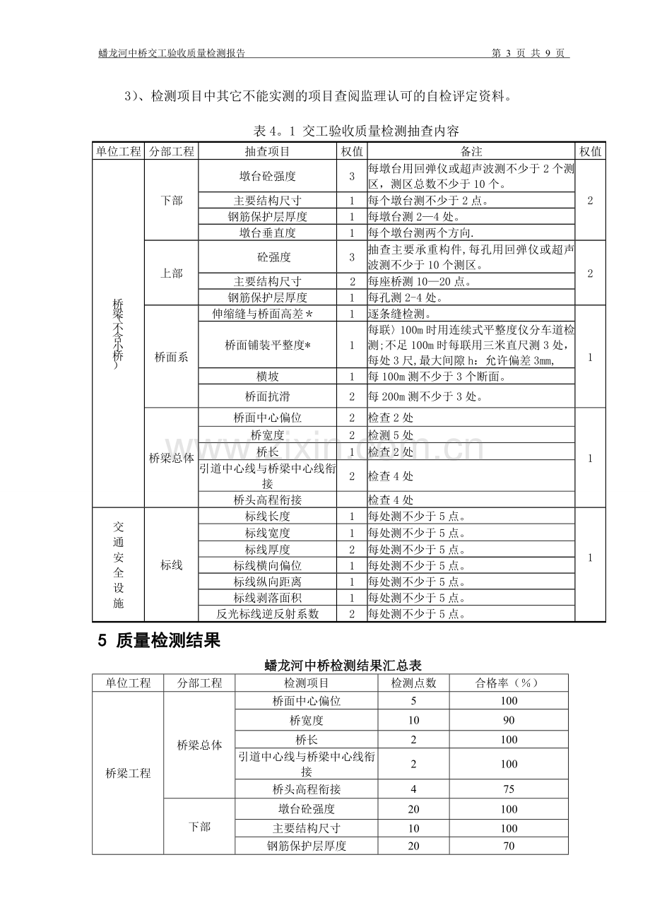 蟠龙河中桥交工验收质量检测报告.doc_第3页