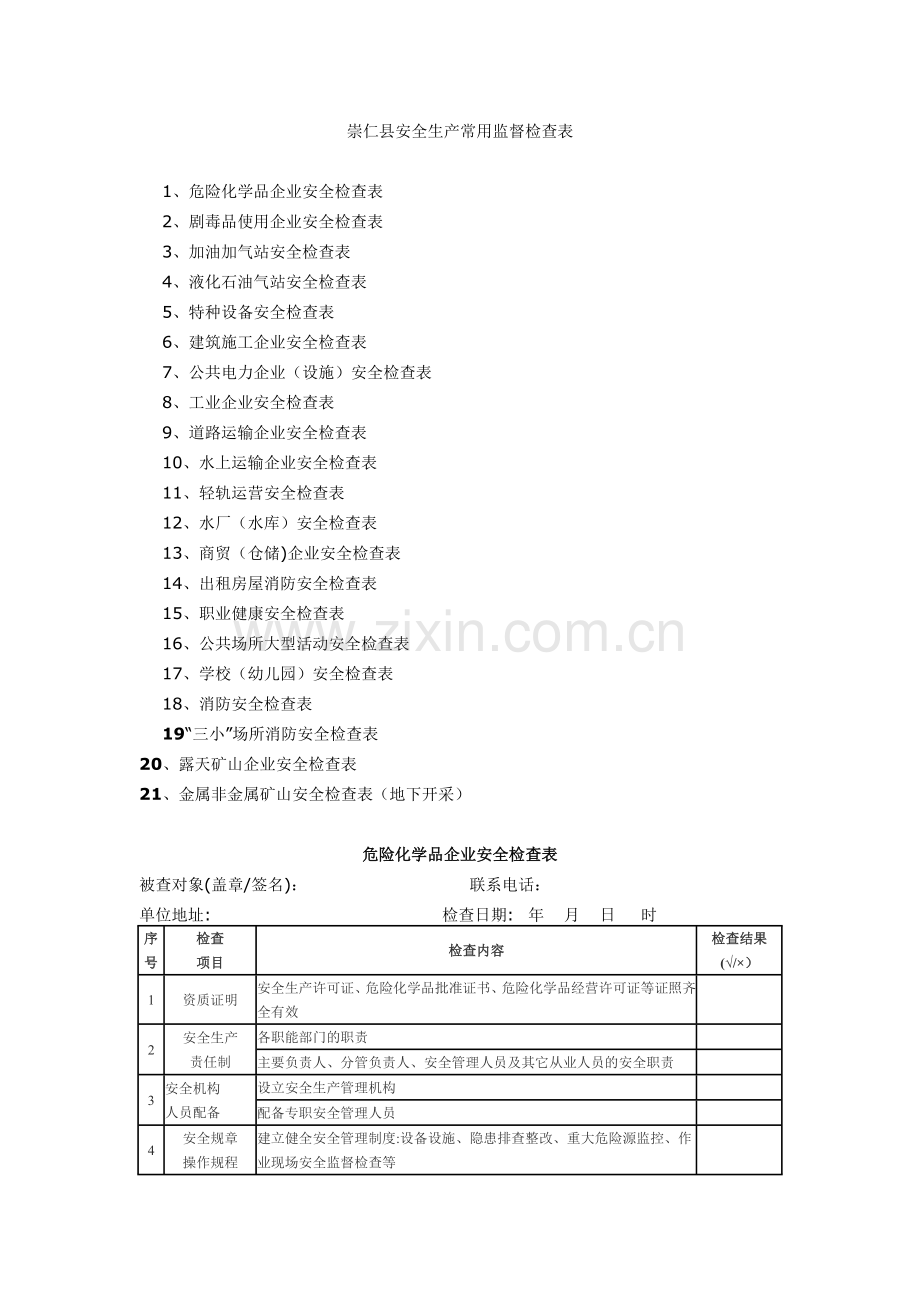 崇仁县安全生产常用监督检查表.doc_第1页