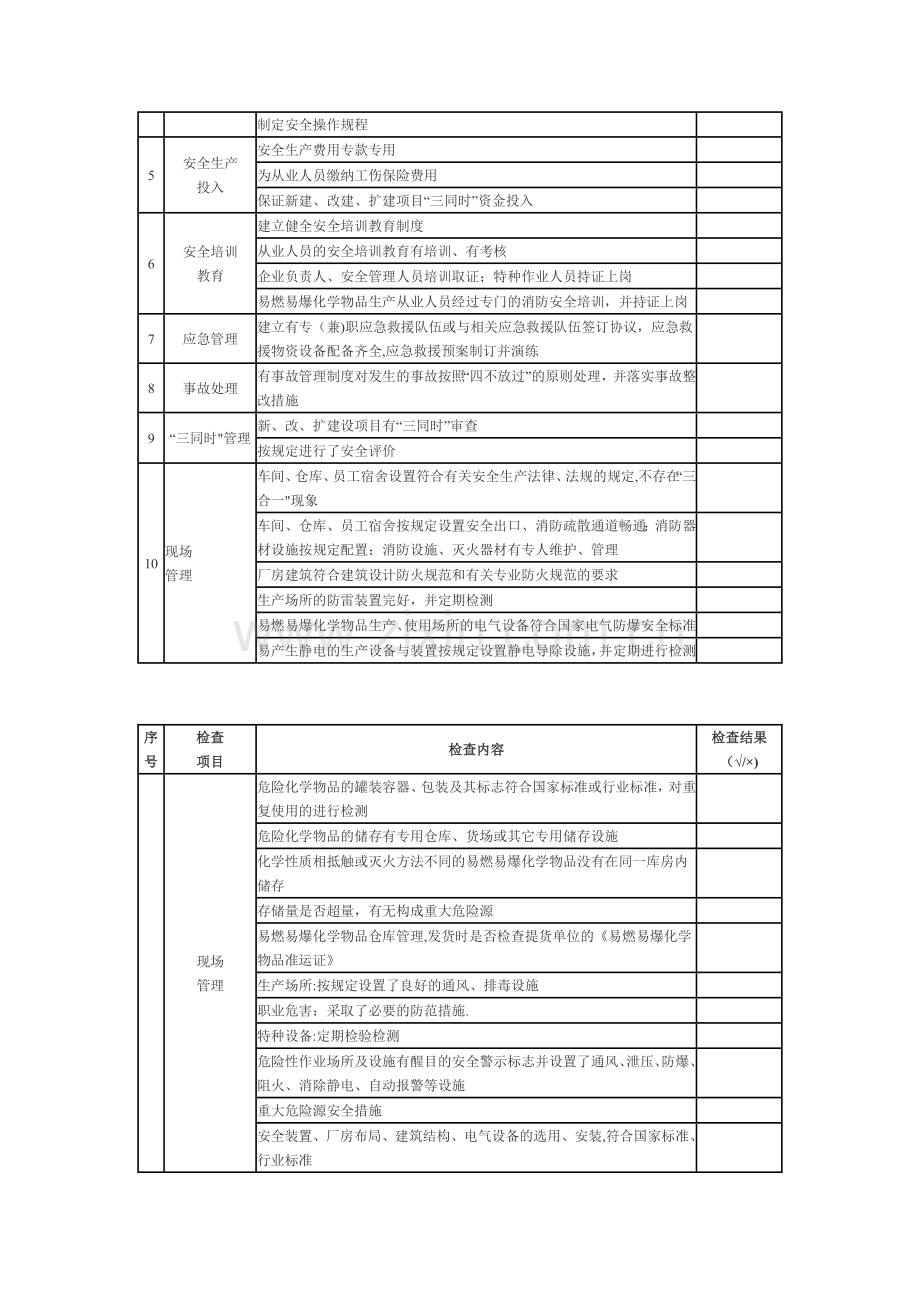 崇仁县安全生产常用监督检查表.doc_第2页