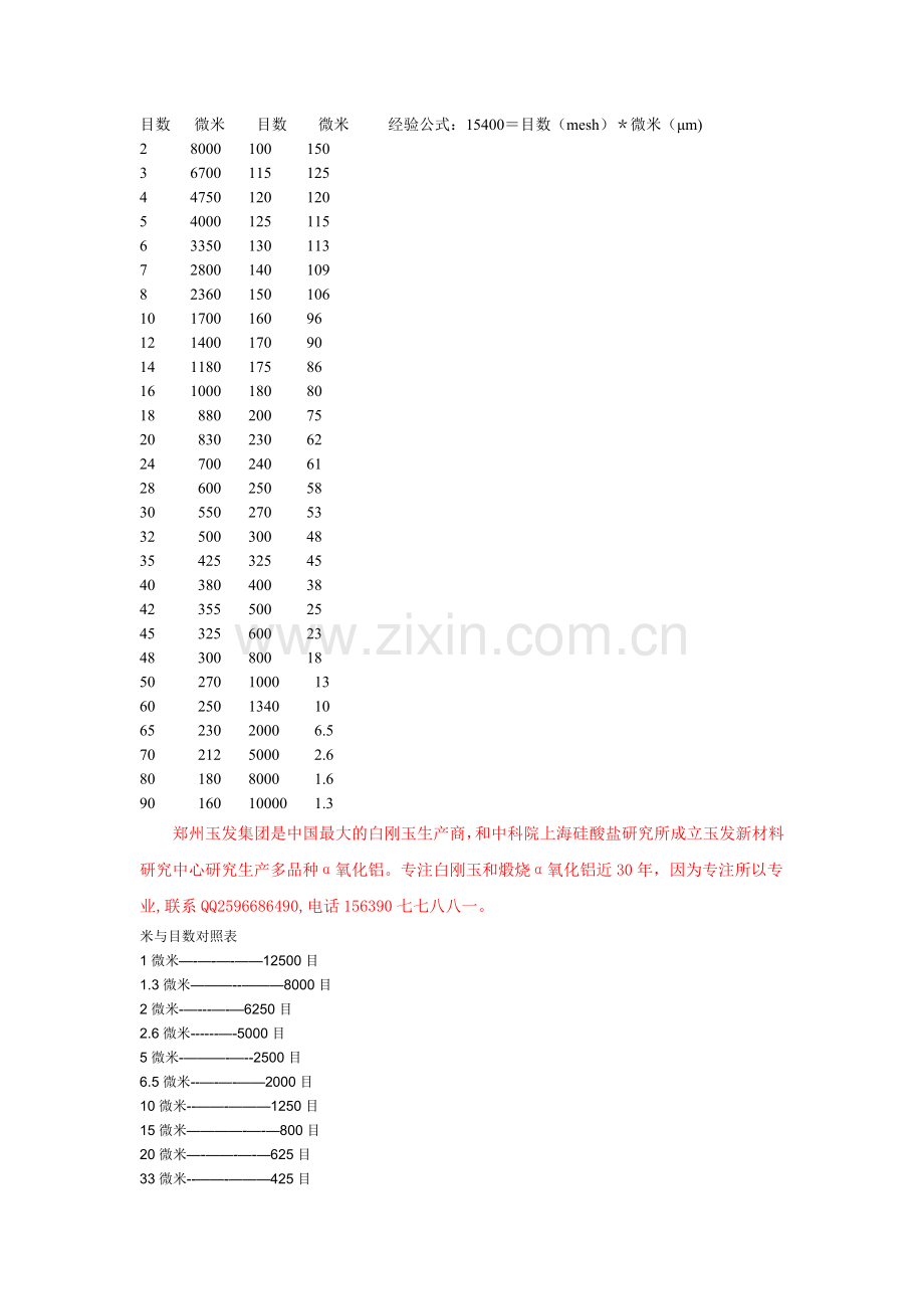 目数微米对照表.doc_第1页