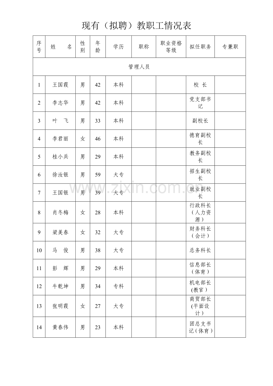 教职工汇总表.doc_第1页