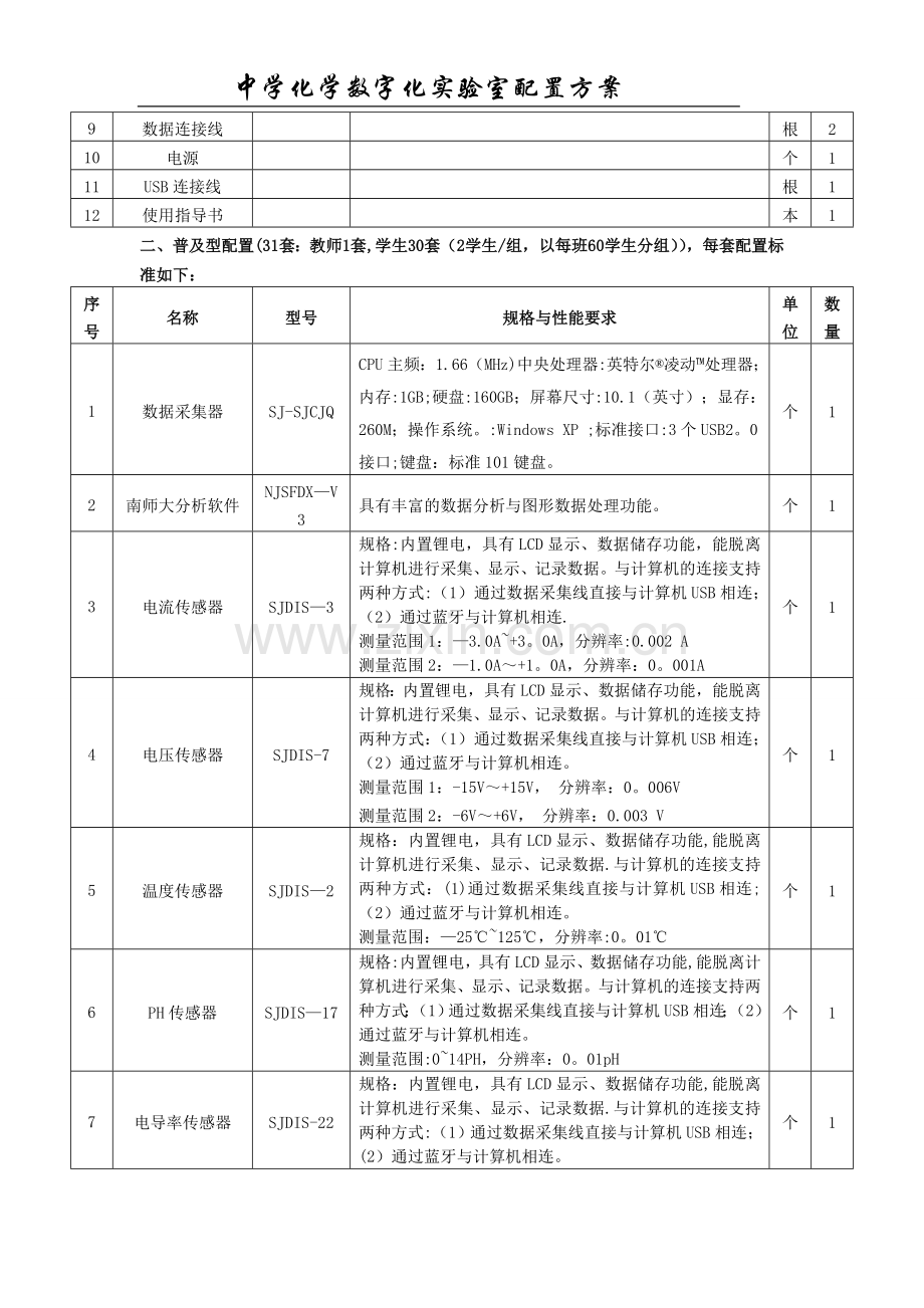 中学化学数字化实验室建设方案.doc_第2页