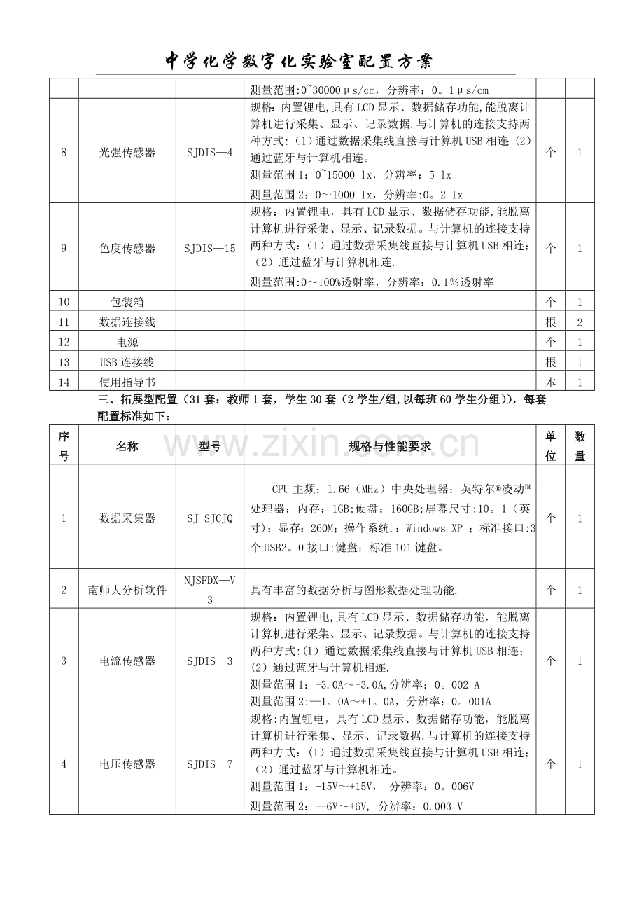 中学化学数字化实验室建设方案.doc_第3页