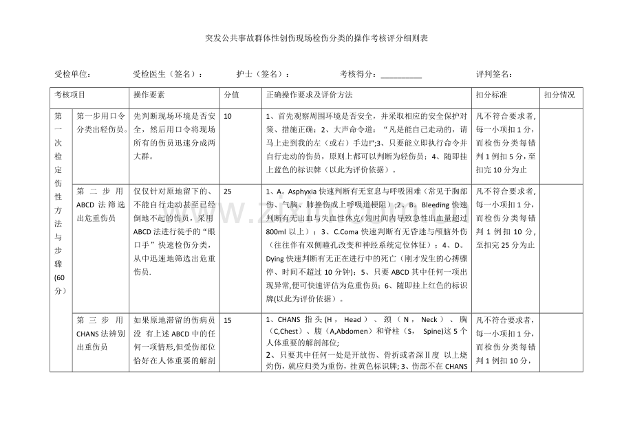 检伤分类考核标准.doc_第1页