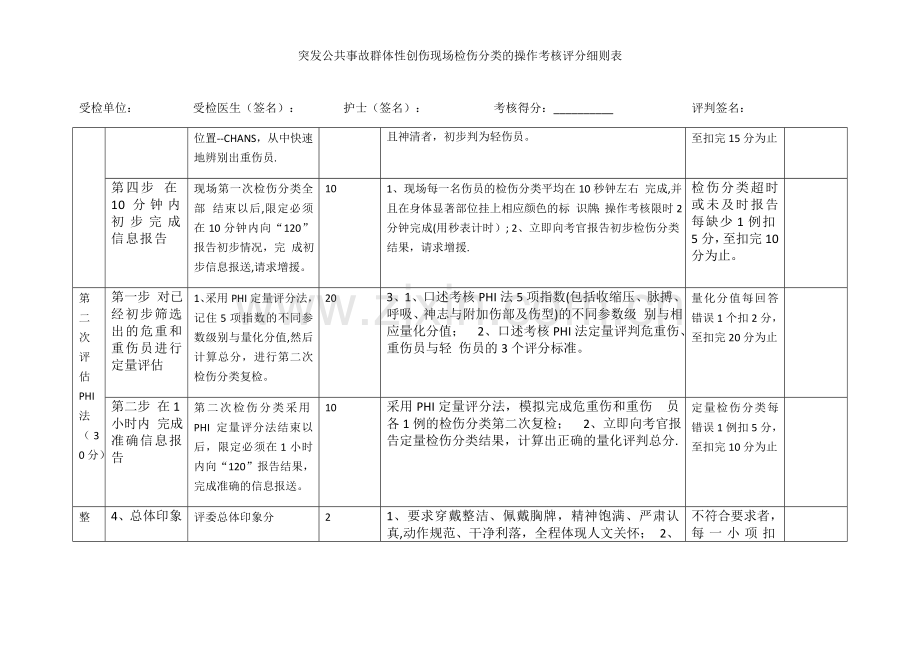 检伤分类考核标准.doc_第2页