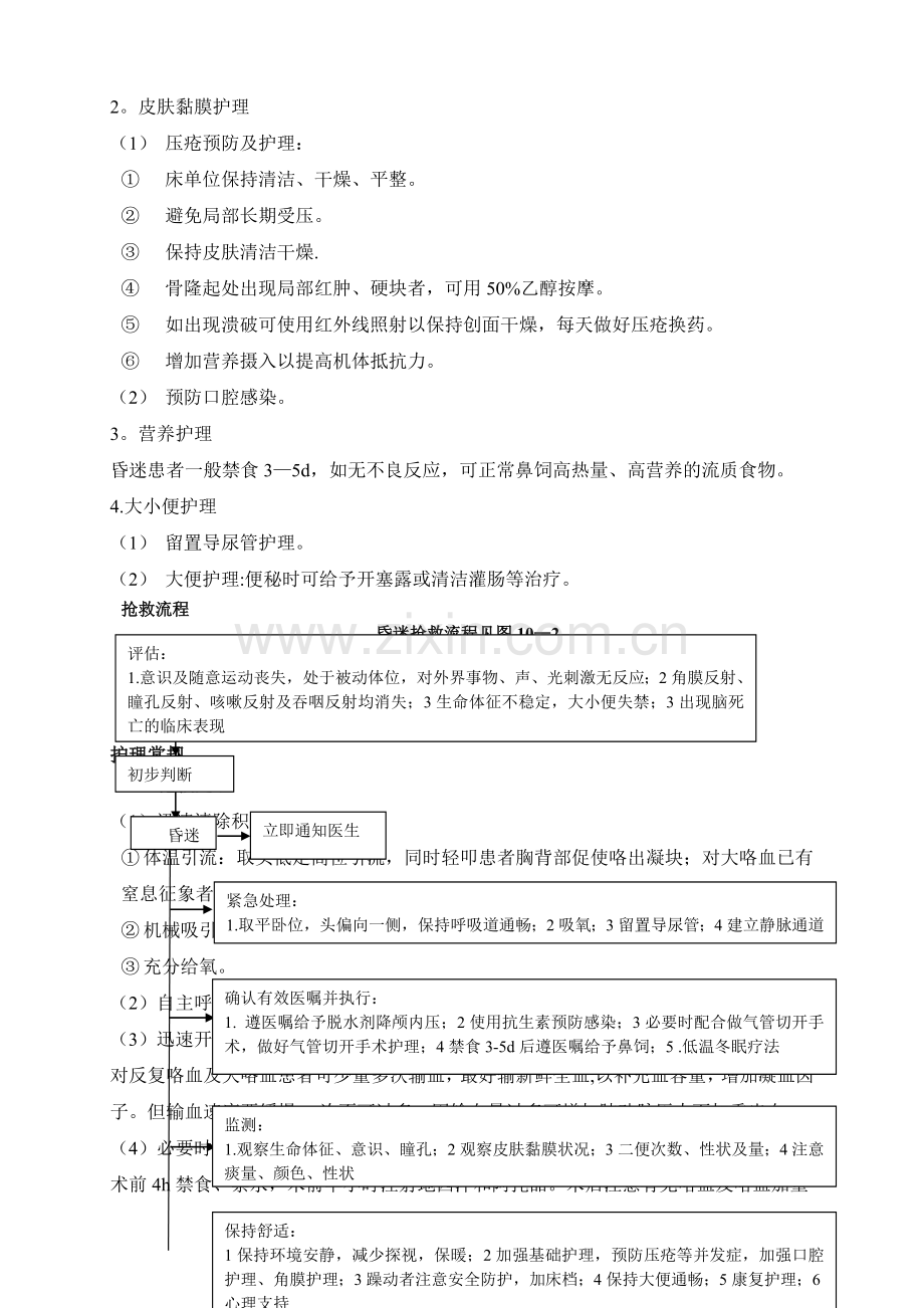 急诊科各种常见疾病的抢救流程.doc_第2页