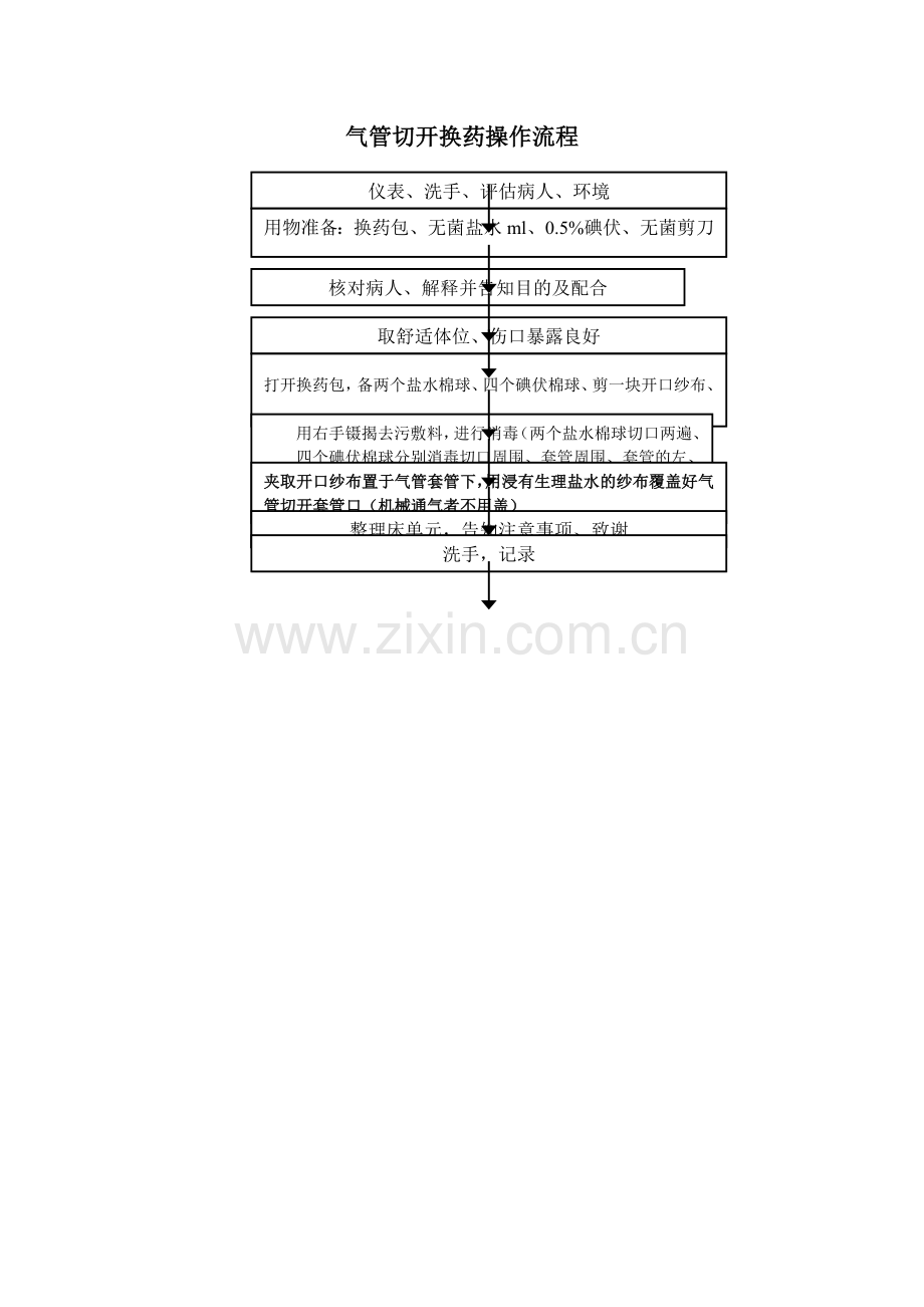 气管切开换药操作流程.doc_第1页