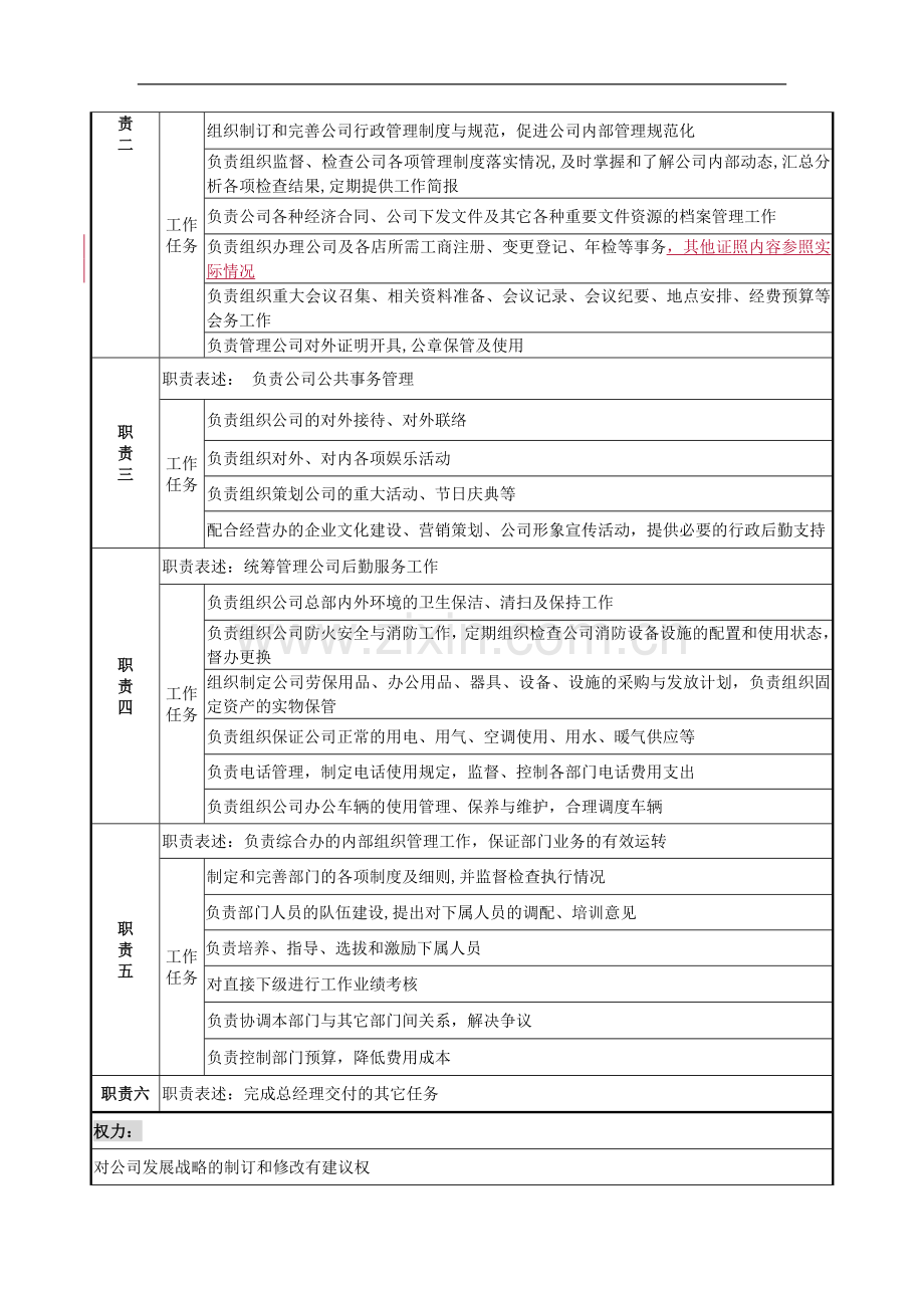 综合办主任岗位说明书-(2).doc_第2页