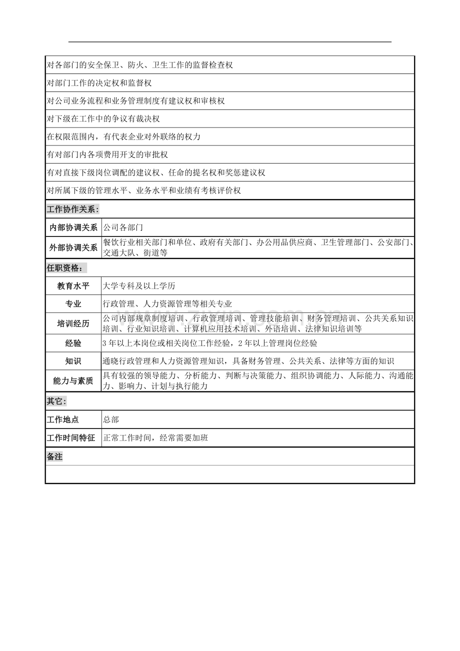 综合办主任岗位说明书-(2).doc_第3页