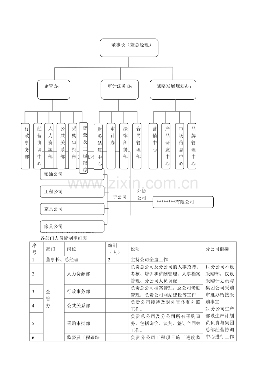 管理体系分析及制度的建立(一).doc_第3页